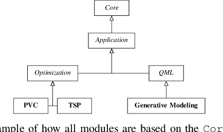 Figure 2 for Application-Oriented Benchmarking of Quantum Generative Learning Using QUARK