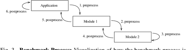 Figure 3 for Application-Oriented Benchmarking of Quantum Generative Learning Using QUARK
