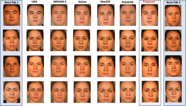 Figure 3 for MorCode: Face Morphing Attack Generation using Generative Codebooks