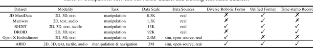 Figure 2 for All Robots in One: A New Standard and Unified Dataset for Versatile, General-Purpose Embodied Agents