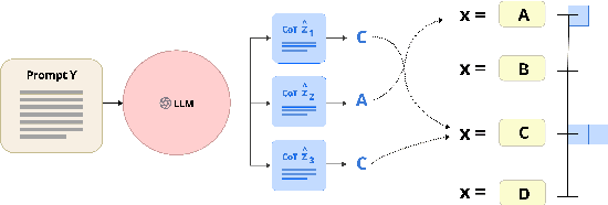 Figure 4 for Gemini Goes to Med School: Exploring the Capabilities of Multimodal Large Language Models on Medical Challenge Problems & Hallucinations