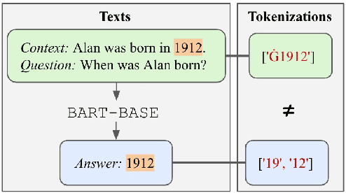 Figure 1 for Tokenization Consistency Matters for Generative Models on Extractive NLP Tasks