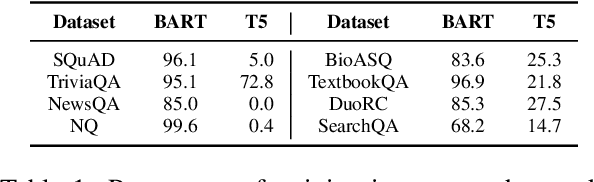 Figure 2 for Tokenization Consistency Matters for Generative Models on Extractive NLP Tasks