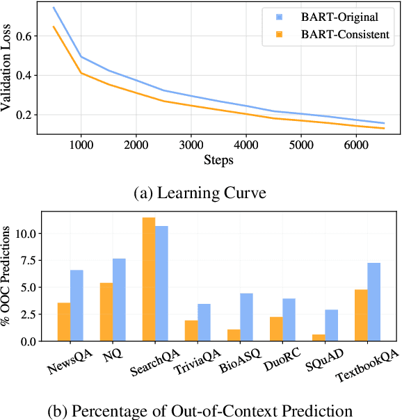 Figure 4 for Tokenization Consistency Matters for Generative Models on Extractive NLP Tasks