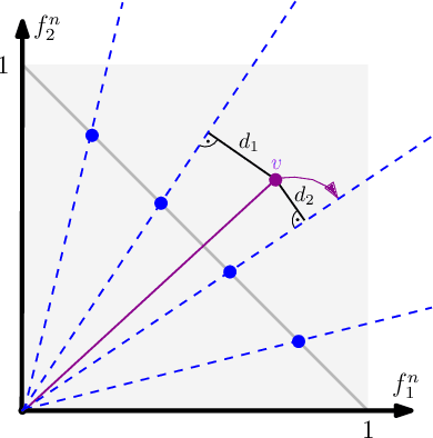Figure 1 for A First Runtime Analysis of NSGA-III on a Many-Objective Multimodal Problem: Provable Exponential Speedup via Stochastic Population Update