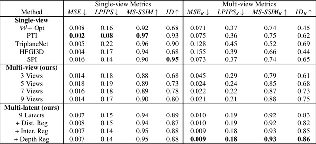 Figure 2 for Multi-view Inversion for 3D-aware Generative Adversarial Networks