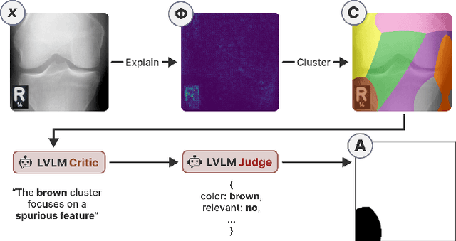Figure 3 for LVLM-Aided Alignment of Task-Specific Vision Models