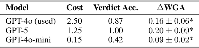 Figure 2 for LVLM-Aided Alignment of Task-Specific Vision Models