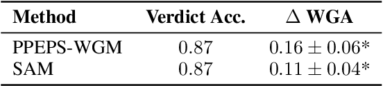 Figure 4 for LVLM-Aided Alignment of Task-Specific Vision Models