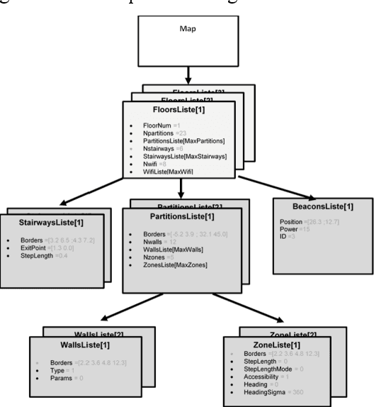 Figure 2 for Evaluation of An Indoor Localization Engine