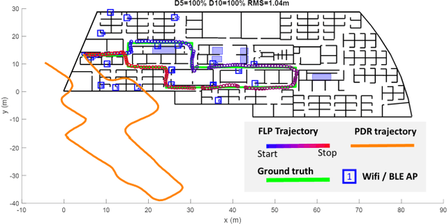 Figure 4 for Evaluation of An Indoor Localization Engine