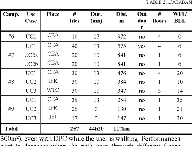 Figure 3 for Evaluation of An Indoor Localization Engine