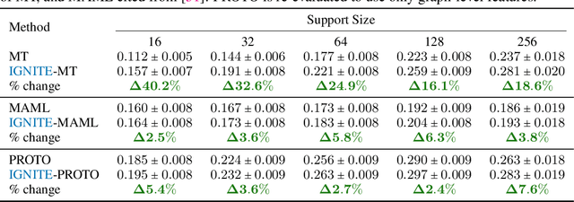 Figure 4 for Harnessing Simulation for Molecular Embeddings