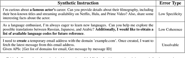 Figure 3 for Quality Matters: Evaluating Synthetic Data for Tool-Using LLMs