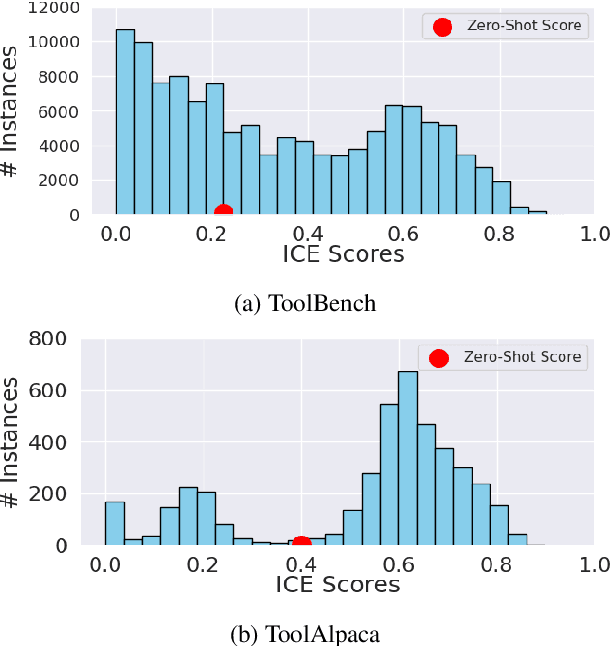 Figure 4 for Quality Matters: Evaluating Synthetic Data for Tool-Using LLMs
