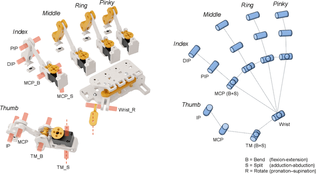 Figure 3 for DOGlove: Dexterous Manipulation with a Low-Cost Open-Source Haptic Force Feedback Glove