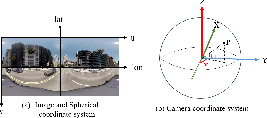 Figure 1 for 360ORB-SLAM: A Visual SLAM System for Panoramic Images with Depth Completion Network