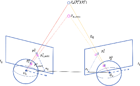 Figure 2 for 360ORB-SLAM: A Visual SLAM System for Panoramic Images with Depth Completion Network