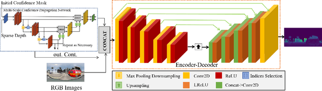 Figure 4 for 360ORB-SLAM: A Visual SLAM System for Panoramic Images with Depth Completion Network