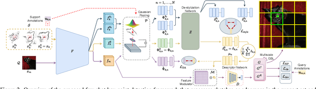 Figure 2 for Doodle Your Keypoints: Sketch-Based Few-Shot Keypoint Detection