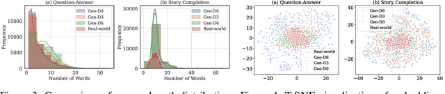 Figure 4 for What Matters in LLM-generated Data: Diversity and Its Effect on Model Fine-Tuning