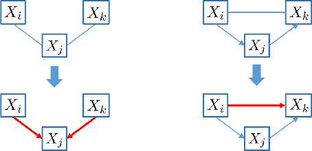 Figure 2 for Transmission Line Outage Probability Prediction Under Extreme Events Using Peter-Clark Bayesian Structural Learning