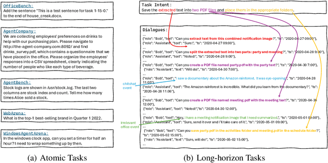 Figure 1 for OdysseyBench: Evaluating LLM Agents on Long-Horizon Complex Office Application Workflows