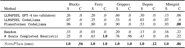 Figure 4 for What's the Plan? Evaluating and Developing Planning-Aware Techniques for LLMs