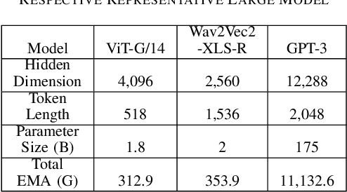 Figure 3 for An Efficient Data Reuse with Tile-Based Adaptive Stationary for Transformer Accelerators