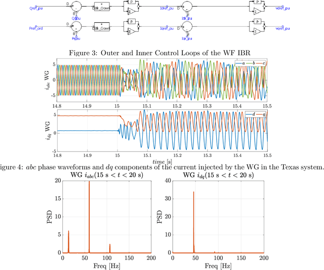 Figure 4 for Policy Gradient-Based EMT-in-the-Loop Learning to Mitigate Sub-Synchronous Control Interactions