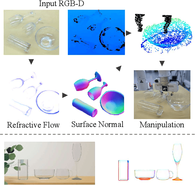 Figure 1 for RFTrans: Leveraging Refractive Flow of Transparent Objects for Surface Normal Estimation and Manipulation