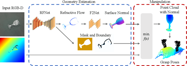 Figure 2 for RFTrans: Leveraging Refractive Flow of Transparent Objects for Surface Normal Estimation and Manipulation