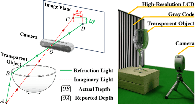Figure 3 for RFTrans: Leveraging Refractive Flow of Transparent Objects for Surface Normal Estimation and Manipulation