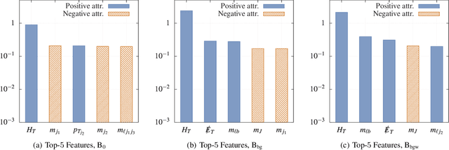 Figure 1 for Constructing sensible baselines for Integrated Gradients
