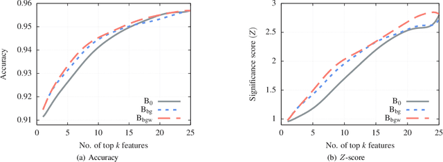 Figure 2 for Constructing sensible baselines for Integrated Gradients