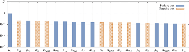 Figure 3 for Constructing sensible baselines for Integrated Gradients