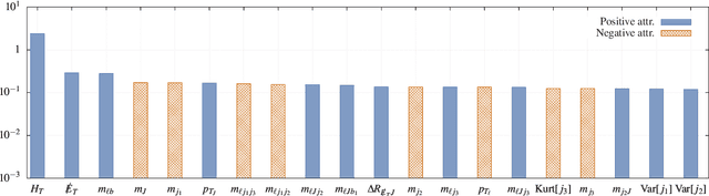 Figure 4 for Constructing sensible baselines for Integrated Gradients