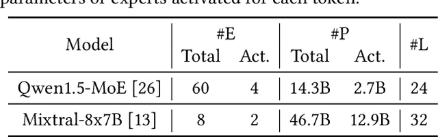 Figure 4 for Accelerating Mixture-of-Expert Inference with Adaptive Expert Split Mechanism