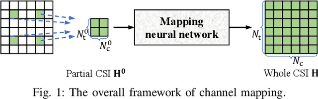 Figure 1 for Channel Mapping Based on Interleaved Learning with Complex-Domain MLP-Mixer