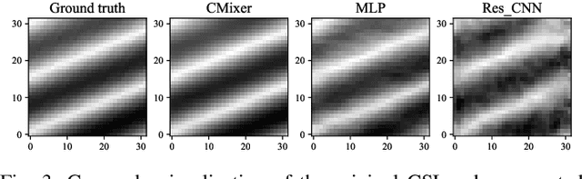 Figure 3 for Channel Mapping Based on Interleaved Learning with Complex-Domain MLP-Mixer
