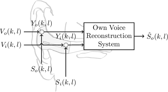 Figure 1 for Low-Complexity Own Voice Reconstruction for Hearables with an In-Ear Microphone