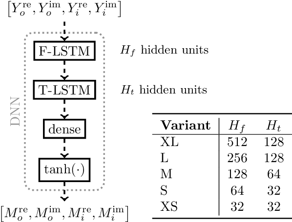 Figure 2 for Low-Complexity Own Voice Reconstruction for Hearables with an In-Ear Microphone
