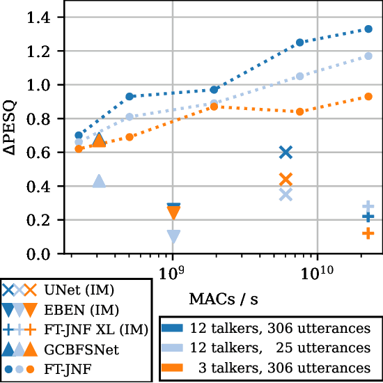Figure 3 for Low-Complexity Own Voice Reconstruction for Hearables with an In-Ear Microphone