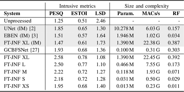 Figure 4 for Low-Complexity Own Voice Reconstruction for Hearables with an In-Ear Microphone