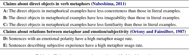 Figure 1 for Verifying Claims About Metaphors with Large-Scale Automatic Metaphor Identification