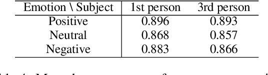 Figure 4 for Verifying Claims About Metaphors with Large-Scale Automatic Metaphor Identification