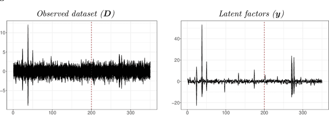 Figure 2 for Non-linear dimension reduction in factor-augmented vector autoregressions
