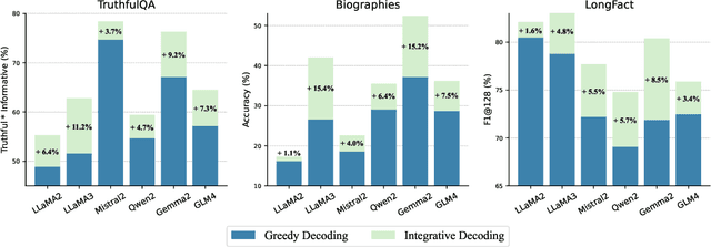 Figure 1 for Integrative Decoding: Improve Factuality via Implicit Self-consistency