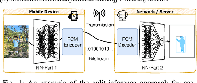 Figure 1 for Efficient Feature Compression for Machines with Global Statistics Preservation