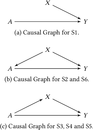 Figure 3 for A Systematic and Formal Study of the Impact of Local Differential Privacy on Fairness: Preliminary Results
